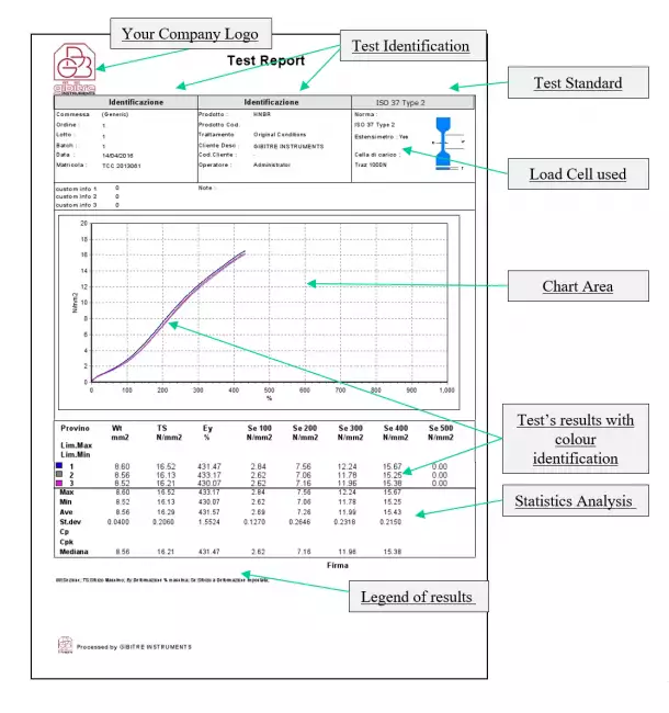 software tensile tester: Gibitreソフトウェアのバージョン10.すべてのGibitre装置で使用可能な曲線と結果を含むカスタマイズされたフォーマットのテストレポートの説明。