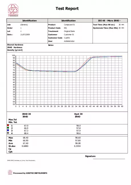 hardness testers automatic: マイクロirhd硬さ試験ヒステリシス試験を含む硬さ試験報告書。