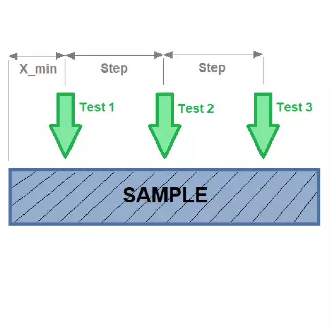 hardness testers laser centring: Automatic hardness tester with laser centering device. Control software. Test setup to perform three tests on each specimen.