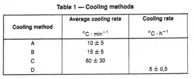 lab press cooling option: Laborpresse für das Formen von Thermoplasten. Drehzahlgeregelte Kühlung. Tabelle aus ISO 293 mit Abkühlraten pro Materialtyp.